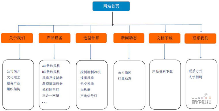 上海网络公司