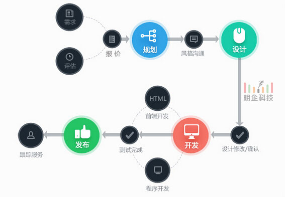 松江建网站 松江建网站