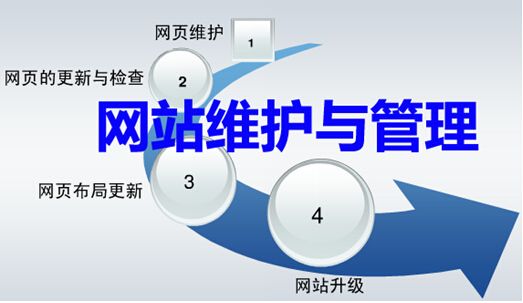 网站维护很关键 网站维护很关键