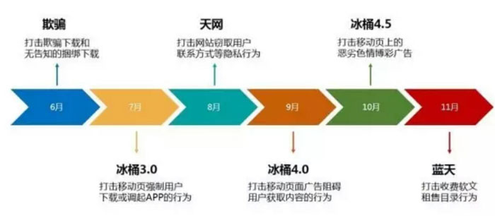 搜索引擎算法 搜索引擎算法