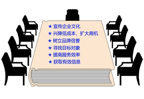 企业做网站的好处 企业做网站的好处