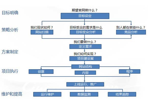 网站架构图 网站架构图