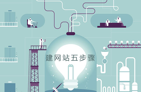 建网站步骤 建网站步骤