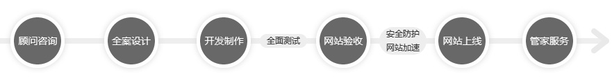 全程专业质控，保证高质高效服务